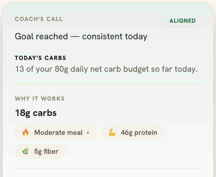 Coach's Call card with Aligned badge and decision headline